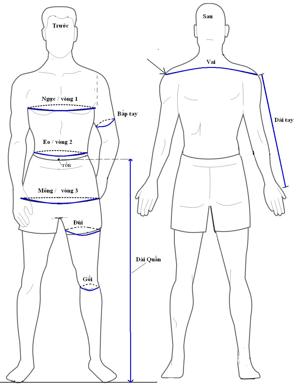 HƯỚNG DẪN ĐO SISE